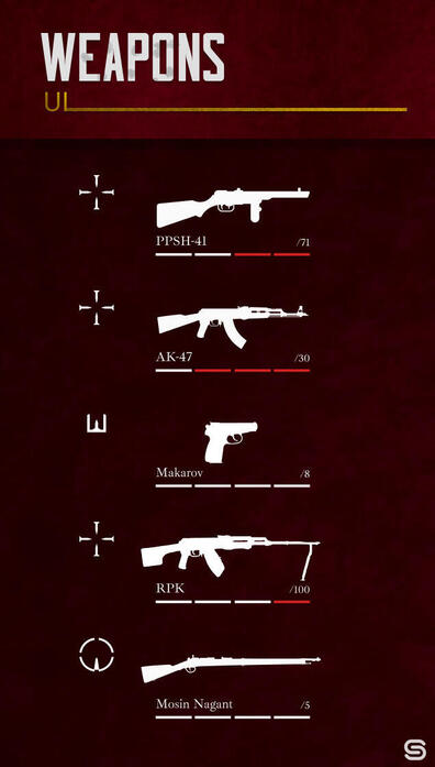 Roblox USSR Weapons HUD Ui Roblox User Interface Design